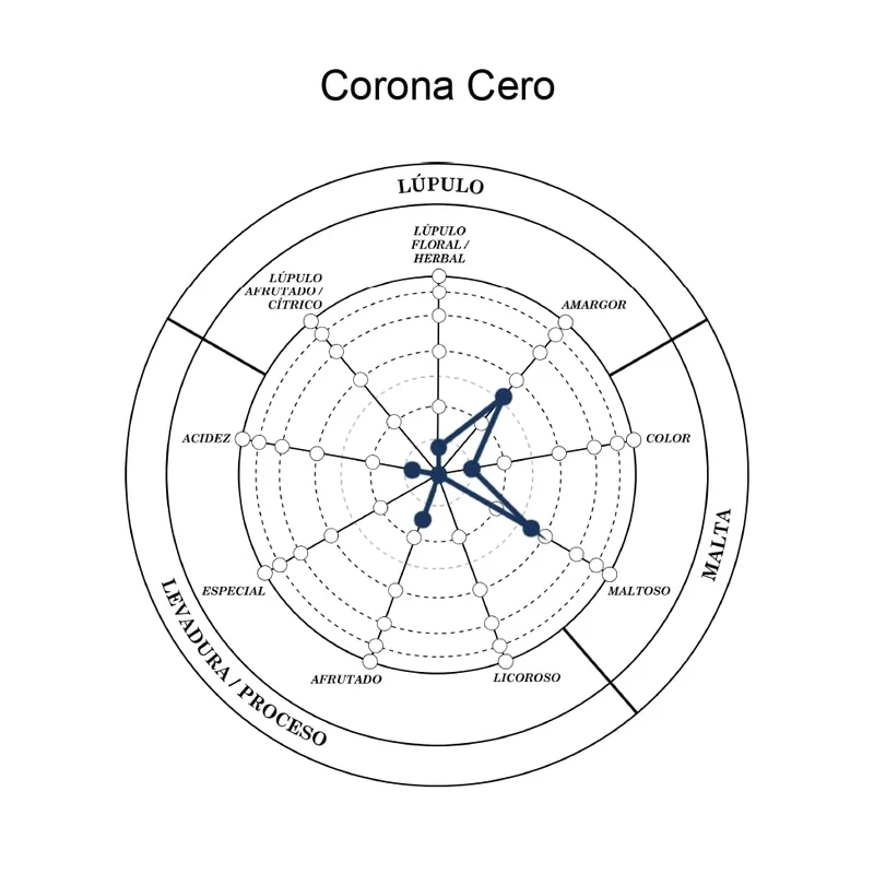 Corona Cero, Birra Analcolica Bottiglia, Pacco da 24x33cl