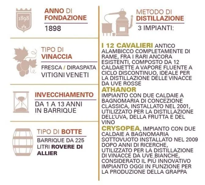 POLI PURE MALT WHISKY SEGRETARIO DI STATO 70 CL