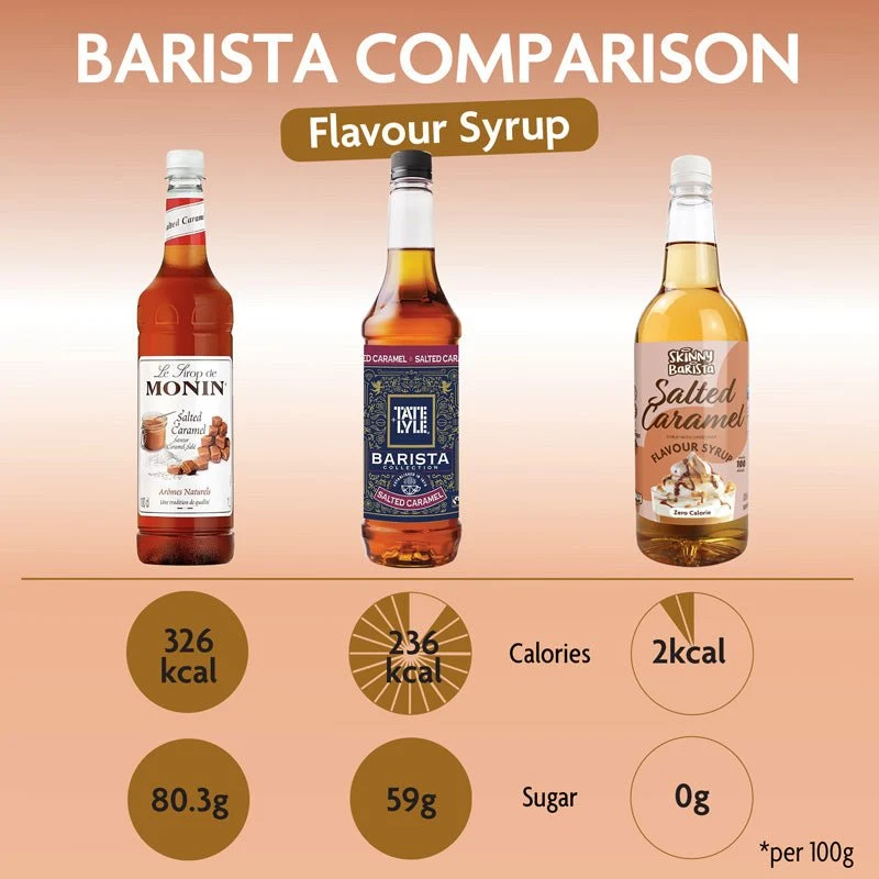 Sciroppo al gusto di caramello salato Skinny Barista - Caffè magro senza zucchero e senza calorie - 1 litro